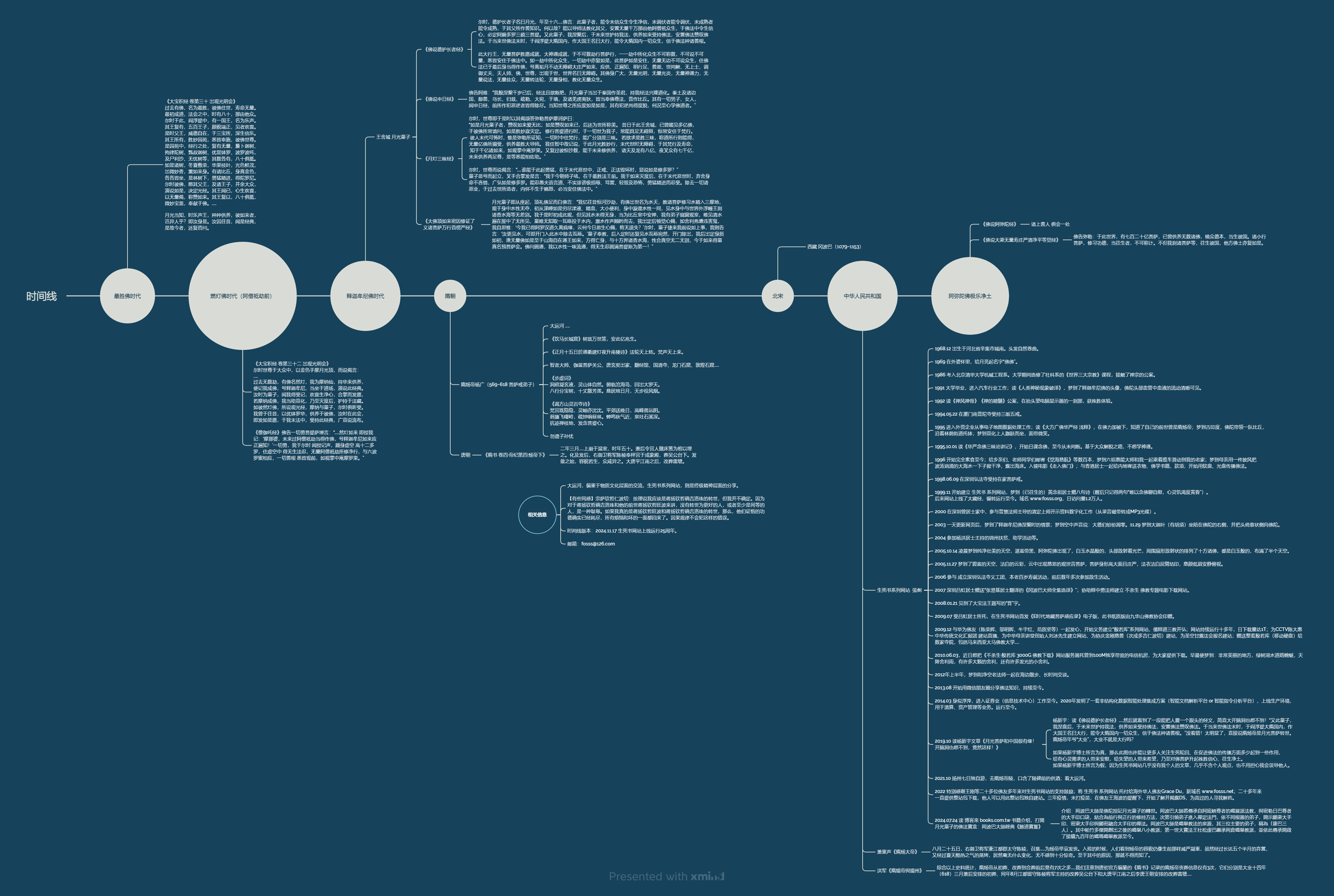 timeline.png (large)